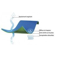 Chaqueta de wading waterproof