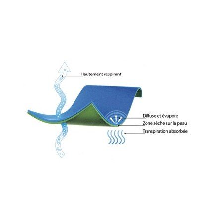 Chaqueta de wading waterproof