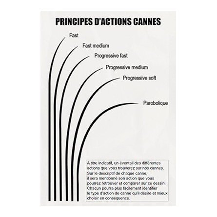 PS DARK-R 3,30m - 3 sections